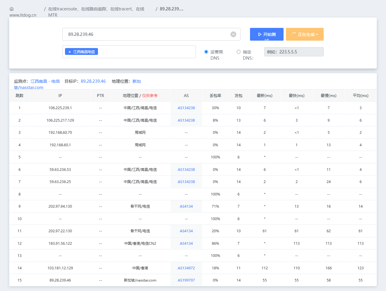 南昌电信IPv4